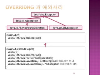 class Super{
void a() throws IOException{}
}
class Sub extends Super{
void a(){}
void a() throws IOException{}
void a() throws FileNotFoundException{}
void a() throws Exception{} //IOException하위클래스 아님
void a() throws SQLException{} //IOException하위클래스 아님
}
java.io.IOException
java.sql.SQLException
java.lang.Exception
java.io.FileNotFoundException
11
 
