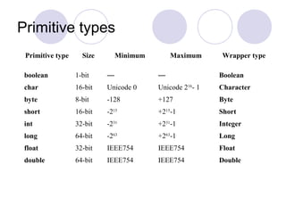 Java | PPT
