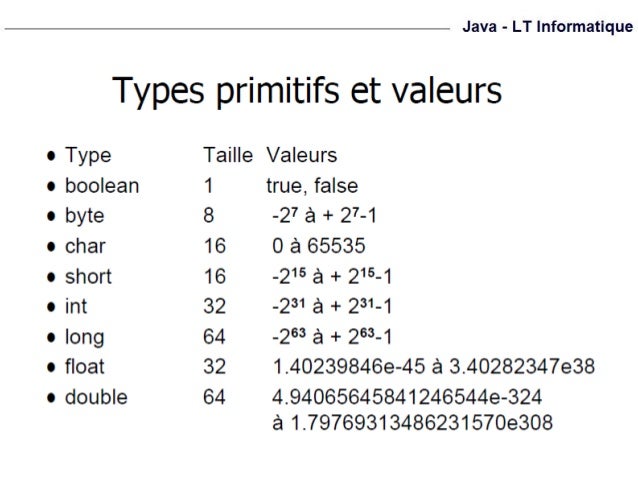 String informatique Clearance