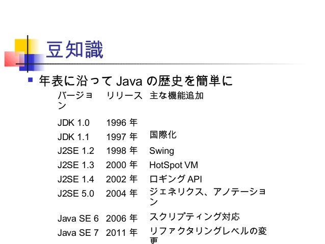 Javaを勉強する上で知っておく Javaを勉強する上で知っておく
