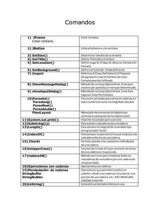 Comandos
1) JFrame
Crear ventana.
Crear Ventana
2) JButton Colocarbotonesa una ventana
3) SetSize() DeterminarTamañode la ventana
4) SetTitle() DefinirTituloDe LaVentana
5) SetLocation() DefinirLugarEn El Que Se Ubica La VentanaEn
Pantalla
6) SetBackground() DefinirUnColorDe FondoDiferente
7) Import Referirse A ClasesDefinidasEnEl Paquete
DesignadoSinUsar El Nombre De Clase
Completamente Calificado
8) ShowMessageDialog() MétodoDe La Clase jOptionPane.Sirve para
mostrar por pantallaunmensaje determinado
9) showlnputDialog() MétodoDe La Clase jOptionPane.Sirve Para
IngresarTextoPorPantalla
10)Parselnt()
Parselong()
Parsefloat()
Parsedouble()
Funcionesutilizadasparaconvertircadenasen
tiposnuméricoscomo int,long,floatydouble
FlowLayout Manejadorde presentación(objetoque
controlala colocaciónde losobjetosGUI)
11)System.out.print(); Imprime resultadosporlaconsola
12)Substring(i,j) Para extraersubcadenasde unacadena
13)Length() Para conocerla longitudde lavariable tipo
stringllamada“texto”
14)IndexOf() Para conocerla posiciónenlacual empiezauna
subcadenadentrode unacadena
15) CharAt Permite accederaloscaracteres individuales
de una cadena
16)toUpperCase() Funcionde la clase útil que convierte lasletras
de una cadenaen mayúsculas
17)replaceAll() Métodoque sirve para remplazartodaslas
subcadenasde unacadena poruna cadena de
remplazodada
18)Operaciones con cadenas Operacionesconcadenas
19)Manipulación de cadenas
StringBuffer
StringBuilder
Operacionesque permitensustituirun
carácter, añadiruna cadenaa otra,borrar una
porciónde una cadena,etc.;SIN CREARUNA
CADENA AUXILIAR.
20)toString() Convierte unformatointernoenuna
 