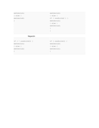 sentencia1;
} else {
sentencia2;
}
sentencia1;
} else {
if ( condición2 ) {
sentencia1;
} else {
sentencia2;
}
}
Negación
if ( ! condición1) {
sentencia1;
} else {
sentencia2;
}
if ( condición1) {
sentencia2;
} else {
sentencia1;
}
 