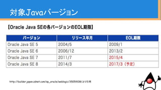 http://builder.japan.zdnet.com/sp_oracle/weblogic/35059108/より引用
対象Javaバージョン
2017年9月？に延長されたらしい！！
http://www.oracle.
com/technetwork/jp/java/eol-135779.html
 