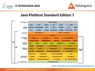 LINGUAGEM DE PROGRAMAÇÃO JAVA – Prof. Thomás da Costa
A TECNOLOGIA JAVA
Java Platform Standard Edition 7
Fonte: http://docs.oracle.com/javase/7/docs/index.html
 