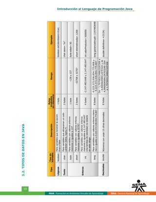 Lenguaje de Programación Java | PDF