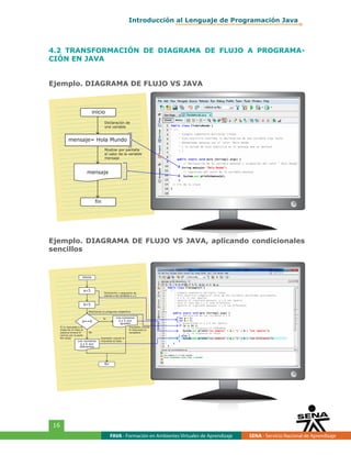 Lenguaje de Programación Java | PDF