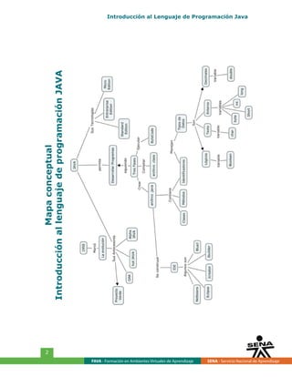 Lenguaje de Programación Java | PDF