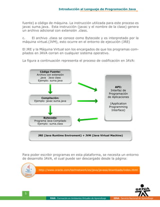 Lenguaje de Programación Java | PDF