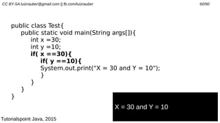 CC BY-SA luizrauber@gmail.com || fb.com/luizrauber 60/90
public class Test{
public static void main(String args[]){
int x =30;
int y =10;
if( x ==30){
if( y ==10){
System.out.print("X = 30 and Y = 10");
}
}
}
}
X = 30 and Y = 10
Tutorialspoint Java, 2015
 