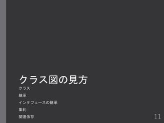 クラス図の見方
クラス
継承
インタフェースの継承
集約
関連依存 11
 