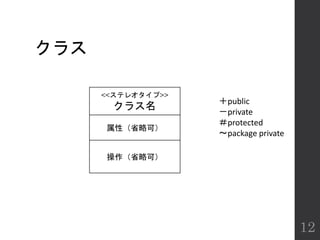 クラス
12
<<ステレオタイプ>>
クラス名
属性（省略可）
操作（省略可）
＋public
－private
＃protected
～package private
 