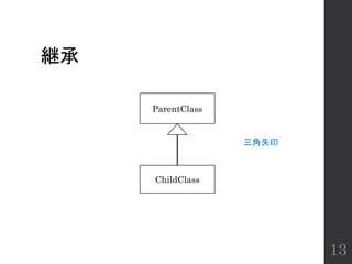 継承
13
ParentClass
ChildClass
三角矢印
 
