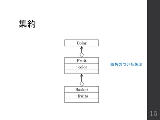 集約
15
Color
Fruit
- color
Basket
- fruits
四角のついた矢印
 