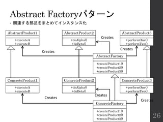 Abstract Factoryパターン
• 関連する部品をまとめてインスタンス化
26
AbstractProduct1
AbstractFactory
AbstractProduct2
Creates
+createProduct1()
+createProduct2()
+createProduct3()
+doAlpha()
+doBeta()
AbstractProduct3
+performOne()
+performTwo()
+executeA
+executeB
ConcreteProduct1
ConcreteFactory
ConcreteProduct2
+createProduct1()
+createProduct2()
+createProduct3()
+doAlpha()
+doBeta()
ConcreteProduct3
+performOne()
+performTwo()
+executeA
+executeB
Creates
Creates
Creates
Creates
Creates
 