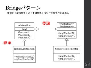 Bridgeパターン
• 機能を「継承関係」と「委譲関係」に分けて拡張性を高める
28
Abstraction
RefinedAbstraction
<<interface>>
Implementor
ConcreteImplementor
-impl
#method1()
#method2()
#method3()
+refinedMethodA()
+refinedMethodB()
+implMethodX()
+implMethodY()
+implMethodX()
+implMethodY()
継承
委譲
 