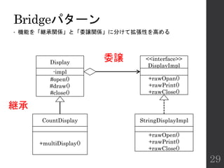Bridgeパターン
• 機能を「継承関係」と「委譲関係」に分けて拡張性を高める
29
Display
CountDisplay
<<interface>>
DisplayImpl
StringDisplayImpl
-impl
#open()
#draw()
#close()
+multiDisplay()
+rawOpan()
+rawPrint()
+rawClose()
+rawOpen()
+rawPrint()
+rawClose()
継承
委譲
 