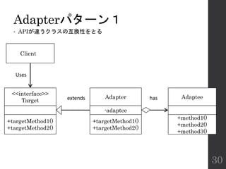 Adapterパターン１
• APIが違うクラスの互換性をとる
30
ClientC
<<interface>>
Target
Adapter Adaptee
Uses
extends has
+targetMethod1()
+targetMethod2()
-adaptee
+targetMethod1()
+targetMethod2()
+method1()
+method2()
+method3()
 