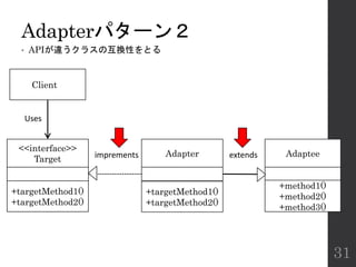 Adapterパターン２
• APIが違うクラスの互換性をとる
31
ClientC
<<interface>>
Target
Adapter Adaptee
Uses
imprements extends
+targetMethod1()
+targetMethod2()
+targetMethod1()
+targetMethod2()
+method1()
+method2()
+method3()
 