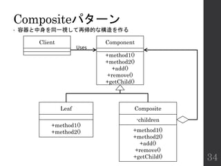 Compositeパターン
• 容器と中身を同一視して再帰的な構造を作る
34
Client
Leaf
Component
Composite
+method1()
+method2()
+method1()
+method2()
+add()
+remove()
+getChild()
-children
+method1()
+method2()
+add()
+remove()
+getChild()
Uses
 