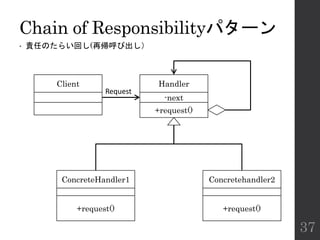 Chain of Responsibilityパターン
• 責任のたらい回し(再帰呼び出し）
37
Client
ConcreteHandler1
Handler
Concretehandler2
+request()
-next
+request()
Request
+request()
 