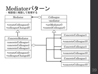 Mediatorパターン
• 相談役に相談して処理する
39
ConcreteColleague3
+concreteColleague3()
ConcreteColleague3
+concreteColleague3()
ConcreteColleague3
+concreteColleague3()
Colleague
-mediator
+setMediator()
+controlColleague()
Mediator
+createColleagues()
+colleagueChanged()
ConcreteMediator
-concreteColleague1
-concreteColleague2
-concreteColleague3
+createColleagues()
+colleagueChanged()
 