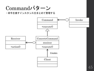 Commandパターン
・命令を表すインスタンスをまとめて管理する
45
Command
ConcreteCommand
Invoke
Receiver
Creates
+execute()
receiver
+execute()+action()
Client
 