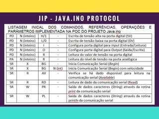 Java.ino - Plataforma de Programação para Arduino com Java | PDF