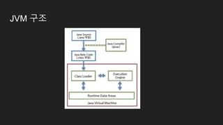 JVM 구조
 