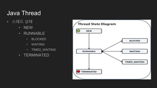 Java Thread
• 스레드 상태
• NEW
• RUNNABLE
• BLOCKED
• WAITING
• TIMED_WAITING
• TERMINATED
 