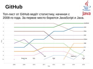Место Java
среди других языков
Рейтинг PYPL показывает частоту поиска в Google
документации по языкам. Тут Java явный лидер на
протяжении многих лет, и угроза видится только со стороны
Python.
 