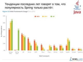 JSON
Два явных лидера. Взрослый и солидный Jackson, и,
уже успевший его обогнать, Google Gson. Оба
полноценные и качественные, но проект от Google
новее, и удобнее в использовании.
Решение от org.json в популярности уступает.
Начиная с Java EE 7 запоздало появился пакет
javax.json, но, я почти уверен, что эта библиотека
уступает другим.
 