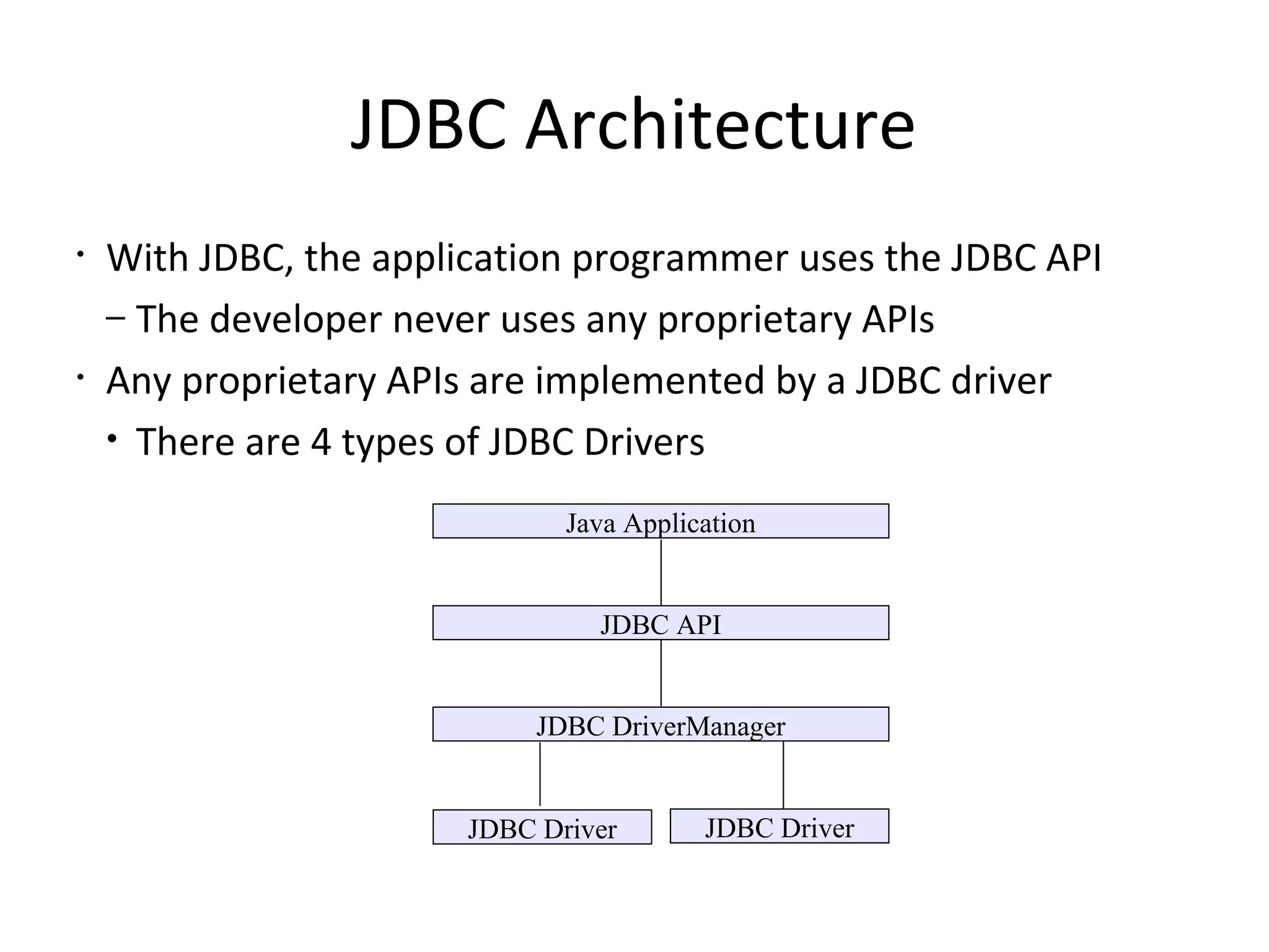 JDBC Architecture
• With JDBC, the application programmer uses the JDBC API
– The developer never uses any proprietary APIs
• Any proprietary APIs are implemented by a JDBC driver
• There are 4 types of JDBC Drivers
Java Application
JDBC API
JDBC DriverManager
JDBC Driver JDBC Driver
 