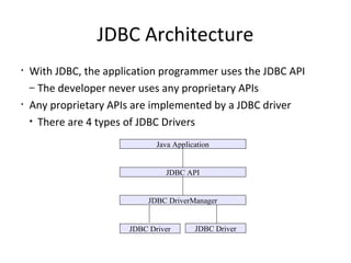 JDBC Architecture
• With JDBC, the application programmer uses the JDBC API
– The developer never uses any proprietary APIs
• Any proprietary APIs are implemented by a JDBC driver
• There are 4 types of JDBC Drivers
Java Application
JDBC API
JDBC DriverManager
JDBC Driver JDBC Driver
 
