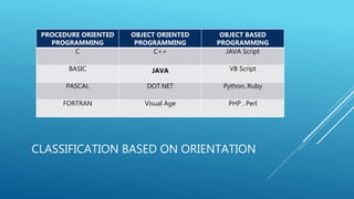 Introduction to Basic Java Versions and their features | PPTX ...