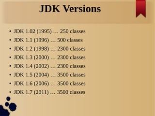 JDK Versions
● JDK 1.02 (1995) … 250 classes
● JDK 1.1 (1996) … 500 classes
● JDK 1.2 (1998) … 2300 classes
● JDK 1.3 (2000) … 2300 classes
● JDK 1.4 (2002) … 2300 classes
● JDK 1.5 (2004) … 3500 classes
● JDK 1.6 (2006) … 3500 classes
● JDK 1.7 (2011) … 3500 classes
 