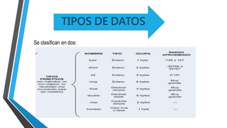Se clasifican en dos:
TIPOS DE DATOS
 