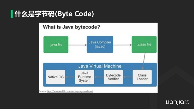 Java bytecode