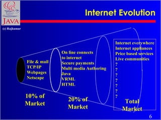 java and its evolution rajkumar buyya - ppt video... Java and internet fundamentals. | PPT