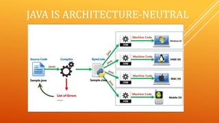 JAVA IS ARCHITECTURE-NEUTRAL
 