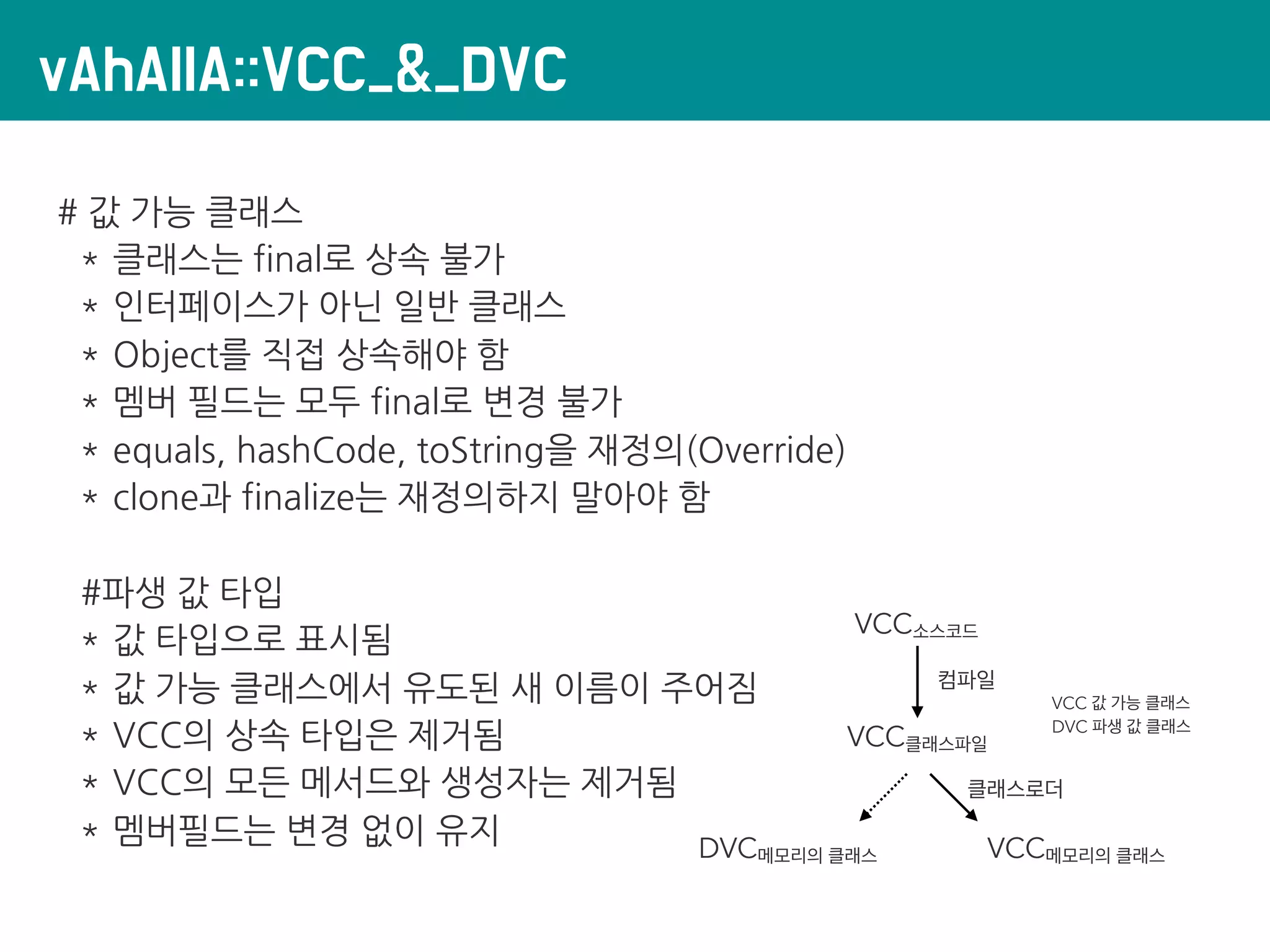 vAhAllA::VCC_&_DVC
# 값 가능 클래스
* 클래스는 final로 상속 불가
* 인터페이스가 아닌 일반 클래스
* Object를 직접 상속해야 함
* 멤버 필드는 모두 final로 변경 불가
* equals, hashCode, toString을 재정의(Override)
* clone과 finalize는 재정의하지 말아야 함
#파생 값 타입
* 값 타입으로 표시됨
* 값 가능 클래스에서 유도된 새 이름이 주어짐
* VCC의 상속 타입은 제거됨
* VCC의 모든 메서드와 생성자는 제거됨
* 멤버필드는 변경 없이 유지
VCC소스코드
VCC클래스파일
DVC메모리의 클래스 VCC메모리의 클래스
컴파일
클래스로더
VCC 값 가능 클래스
DVC 파생 값 클래스
 
