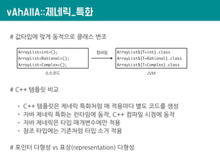 vAhAllA::제네릭_특화
# 값타입에 맞게 동적으로 클래스 변조
ArrayList<int>();
ArrayList<Rational>();
ArrayList<Complex>();
ArrayList${T=int}.class
ArrayList${T=Rational}.class
ArrayList${T=Complex}.class
소스코드 JVM
컴파일
# C++ 템플릿 비교
* C++ 템플릿은 제네릭 특화처럼 매 적용마다 별도 코드를 생성
* 자바 제네릭 특화는 런타임에 동작, C++ 컴파일 시점에 동작
* 자바 제네릭은 타입 매개변수에만 적용
* 참조 타입에는 기존처럼 타입 소거 적용
# 포인터 다형성 vs 표상(representation) 다형성
 