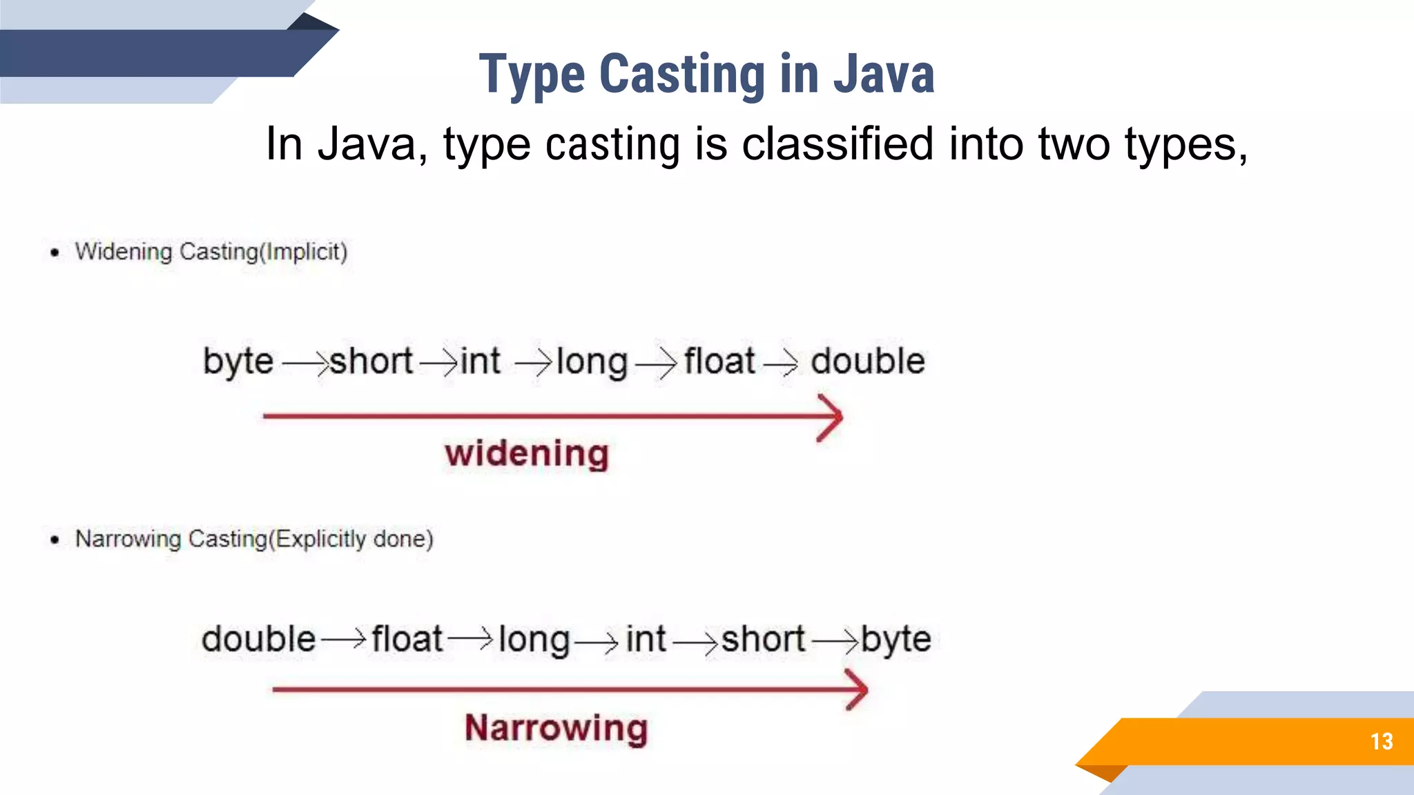 Type Casting in Java
13
In Java, type casting is classified into two types,
 