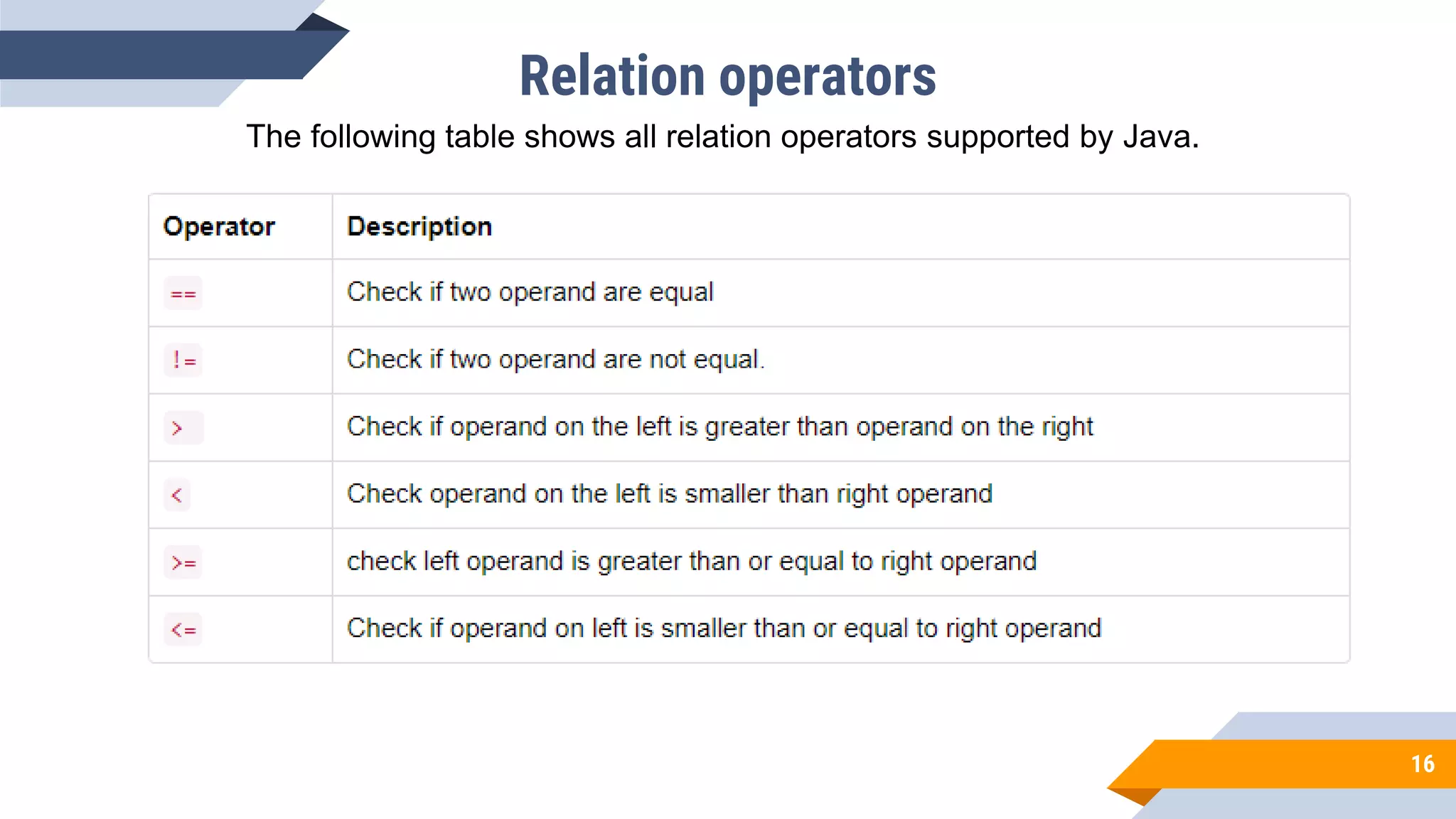 Relation operators
16
The following table shows all relation operators supported by Java.
 