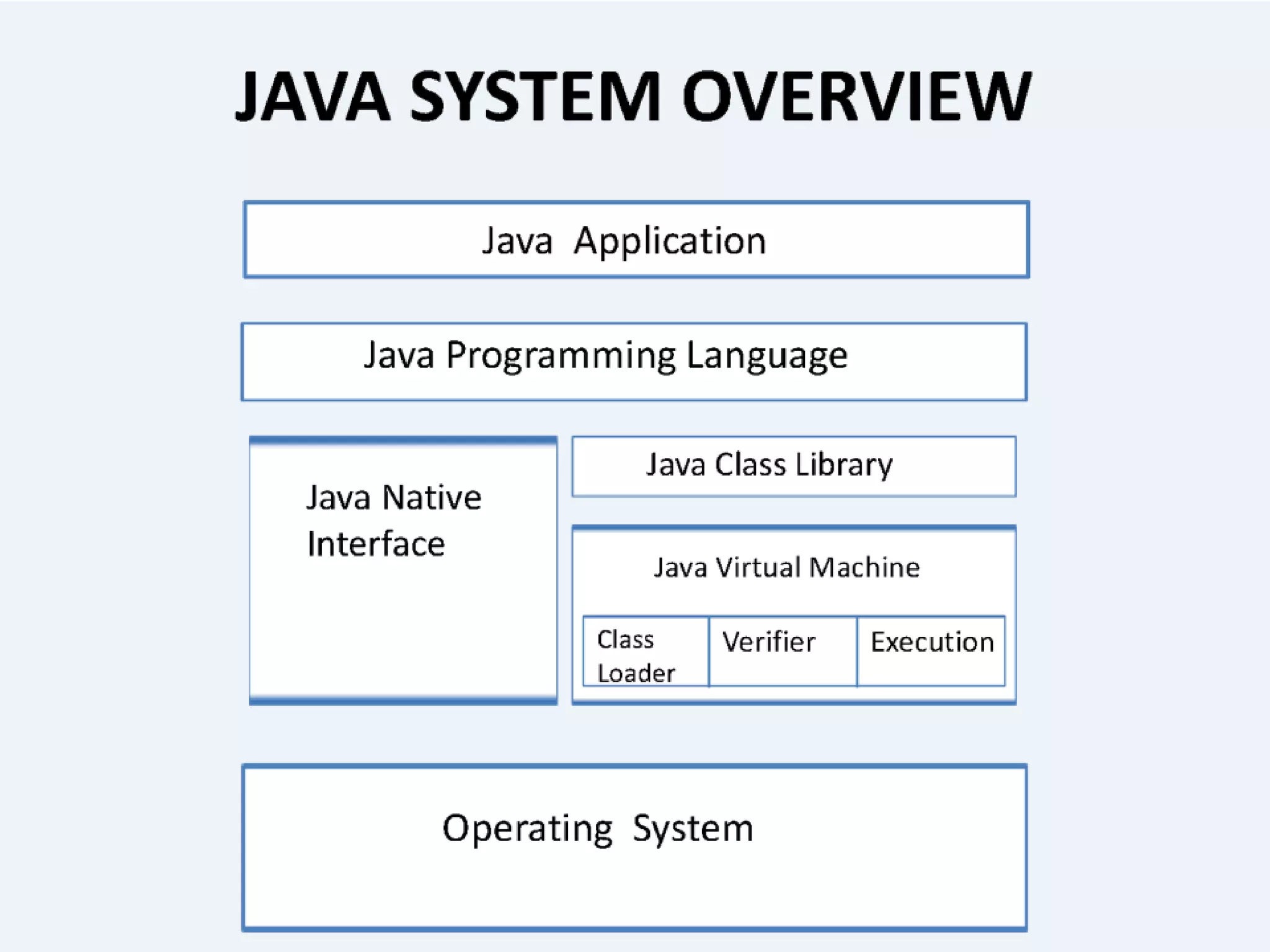 what is java? | PPTX | Programming Languages | Computing