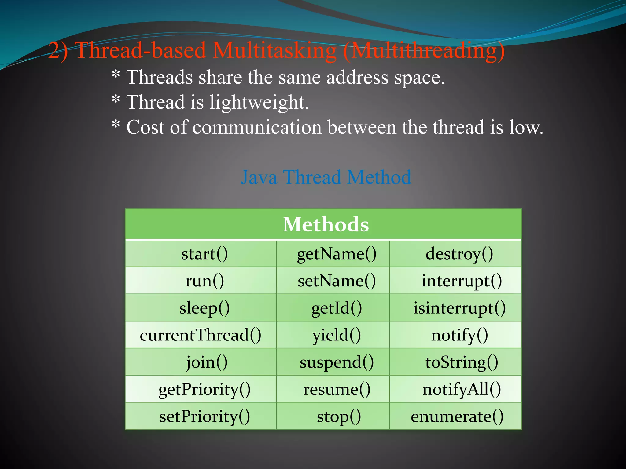 2) Thread-based Multitasking (Multithreading)
* Threads share the same address space.
* Thread is lightweight.
* Cost of communication between the thread is low.
Java Thread Method
Methods
start() getName() destroy()
run() setName() interrupt()
sleep() getId() isinterrupt()
currentThread() yield() notify()
join() suspend() toString()
getPriority() resume() notifyAll()
setPriority() stop() enumerate()
 