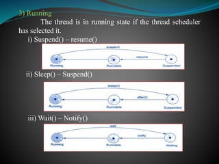 3) Running
The thread is in running state if the thread scheduler
has selected it.
i) Suspend() – resume()
ii) Sleep() – Suspend()
iii) Wait() – Notify()
 