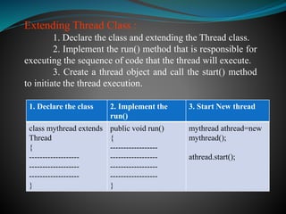 Extending Thread Class :
1. Declare the class and extending the Thread class.
2. Implement the run() method that is responsible for
executing the sequence of code that the thread will execute.
3. Create a thread object and call the start() method
to initiate the thread execution.
1. Declare the class 2. Implement the
run()
3. Start New thread
class mythread extends
Thread
{
-------------------
-------------------
-------------------
}
public void run()
{
------------------
------------------
------------------
------------------
}
mythread athread=new
mythread();
athread.start();
 