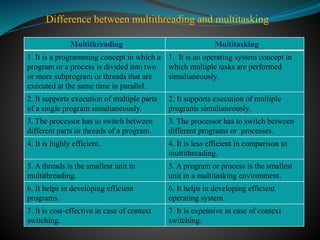 Difference between multithreading and multitasking
Multithreading Multitasking
1. It is a programming concept in which a
program or a process is divided into two
or more subprogram or threads that are
executed at the same time in parallel.
1. It is an operating system concept in
which multiple tasks are performed
simultaneously.
2. It supports execution of multiple parts
of a single program simultaneously.
2. It supports execution of multiple
programs simultaneously.
3. The processor has to switch between
different parts or threads of a program.
3. The processor has to switch between
different programs or processes.
4. It is highly efficient. 4. It is less efficient in comparison to
multithreading.
5. A threads is the smallest unit in
multithreading.
5. A program or process is the smallest
unit in a multitasking environment.
6. It helps in developing efficient
programs.
6. It helps in developing efficient
operating system.
7. It is cost-effective in case of context
switching.
7. It is expensive in case of context
switching.
 