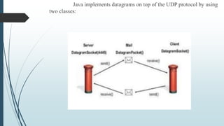Java implements datagrams on top of the UDP protocol by using
two classes:
 