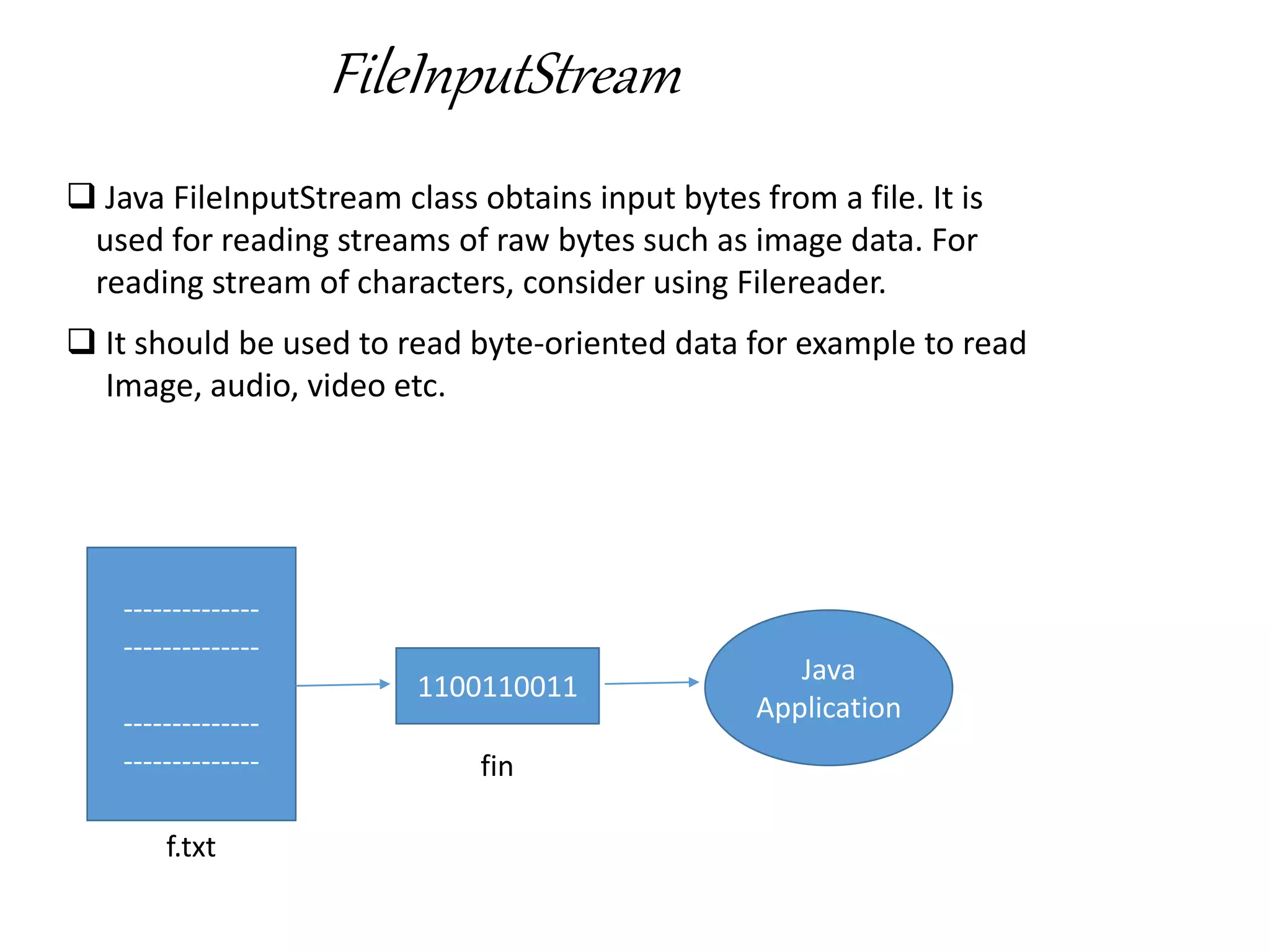 FileInputStream
 Java FileInputStream class obtains input bytes from a file. It is
used for reading streams of raw bytes such as image data. For
reading stream of characters, consider using Filereader.
 It should be used to read byte-oriented data for example to read
Image, audio, video etc.
--------------
--------------
--------------
--------------
1100110011
Java
Application
f.txt
fin
 